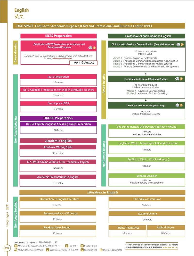 PBE Articulation Pathway